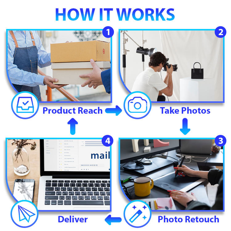 E-commerce product photography services, suitable for AMZ, Ebay, Shopify, white background, A+ content, websites, onlineshop